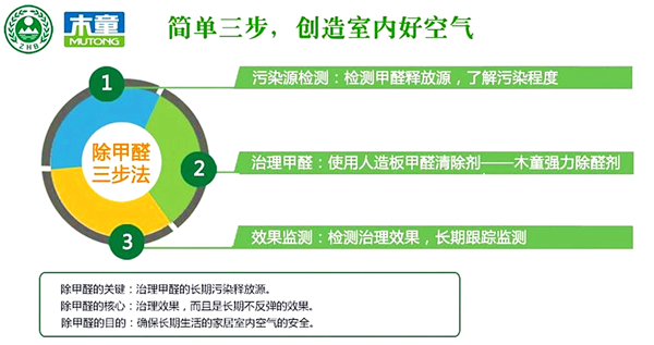 1602472892576248.jpg 三步法600xp.jpg