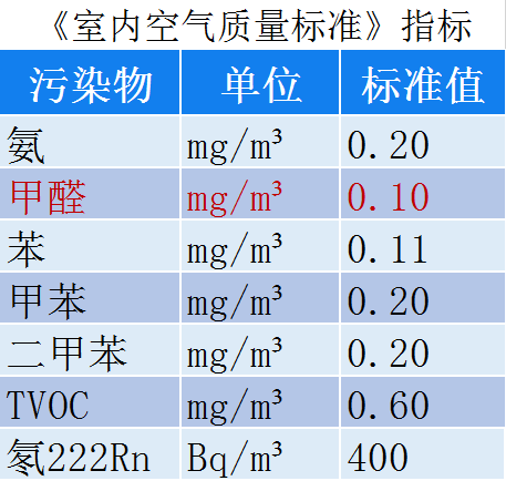 1640074080285441.png 室內空氣指標1.png